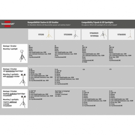 Brennenstuhl LED lampa JARO 2000, 1870 lm, 20 W, IP65