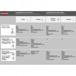 Brennenstuhl Mobilná, hybridná LED lampa DARGO IP65, 3000 lm, 30 W, 5 m H05RN-F 2 x 1,0, Hybridná, Nabíjacka