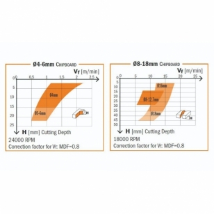 IGM 190.41 DLCS Chrome Drážkovacia špirálová fréza HWM - D12,7x22,2 I1-5,2 L76,2 S-12,7 Z2+2