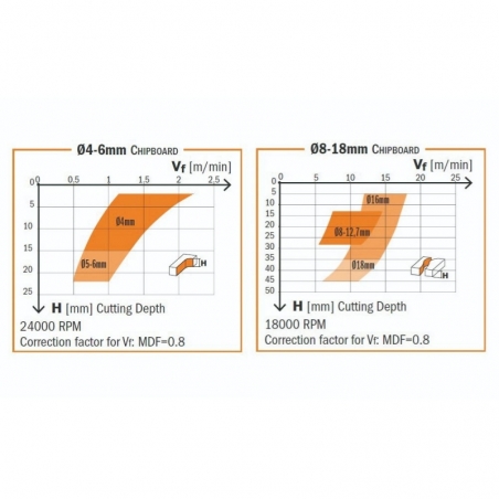 IGM 190.41 DLCS Chrome Drážkovacia špirálová fréza HWM - D12,7x22,2 I1-5,2 L76,2 S-12,7 Z2+2
