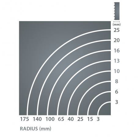 IGM Carbide RESAWKING Pílový pás 2368mm - 20 x 0,6mm 1,5-2Tpi