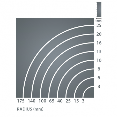 IGM Carbide RESAWKING Pílový pás 3430mm - 20 x 0,6mm 1,5-2Tpi