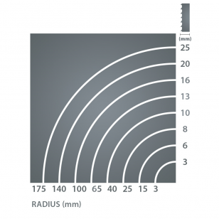 IGM Carbide RESAWKING Pílový pás 3480mm - 20 x 0,6mm 1,5-2Tpi